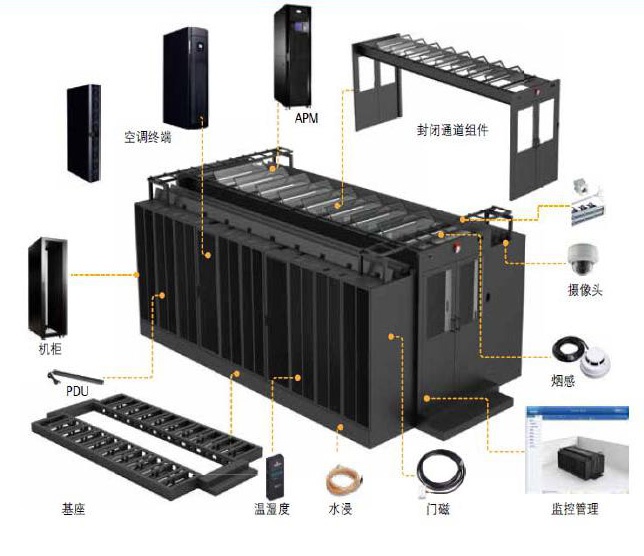 微模块解决方案
