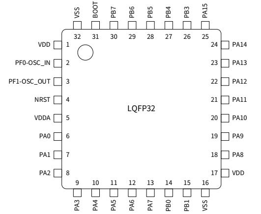 CW32F030