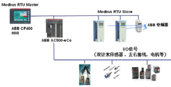 金属制品