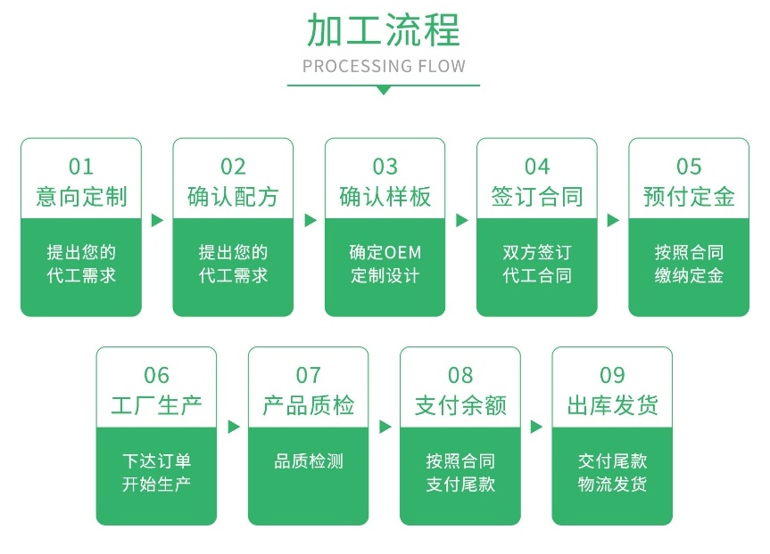 B族维生素片OEM代加工全流程解析