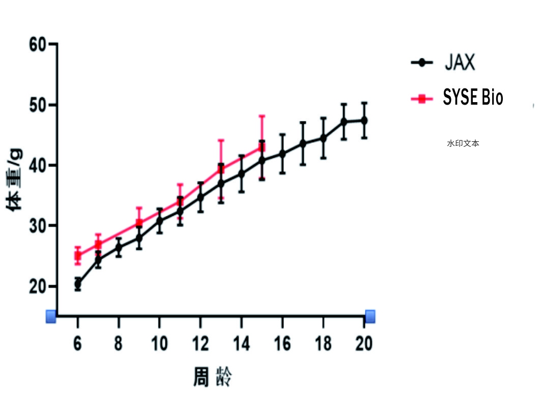 <strong><a href="https://www.sysebio.com/DIO">DIO模型动物合作</a></strong>
