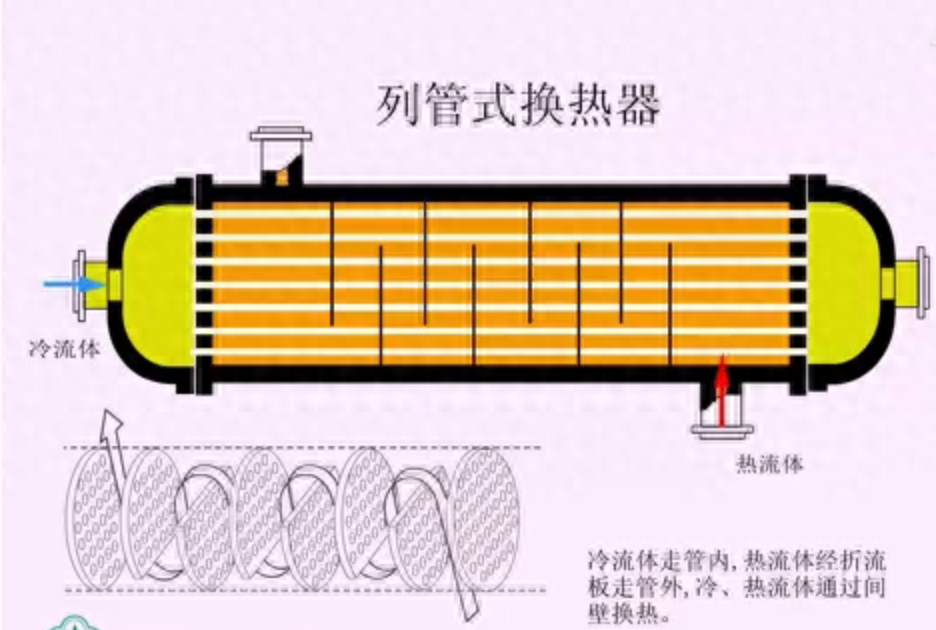 列管式换热器