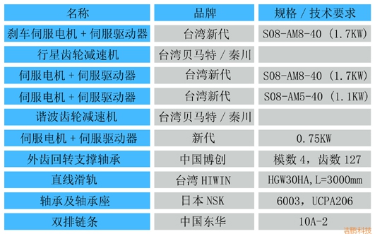 简易型码垛机械人