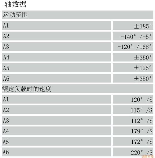 库卡210机器人参数