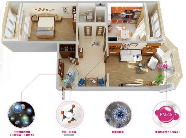 室内空气污染有哪些？