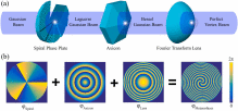 Fig. 1. Schematic diagram of PVB generation principle