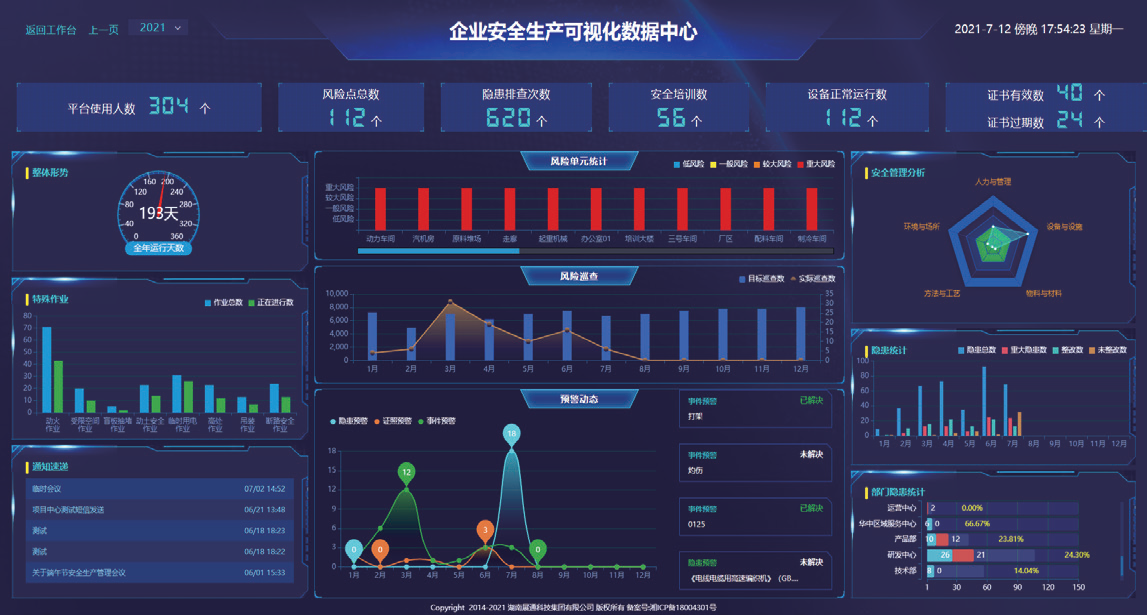 企业安全生产可视化管理平台