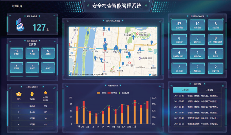 智能安全检查管理系统