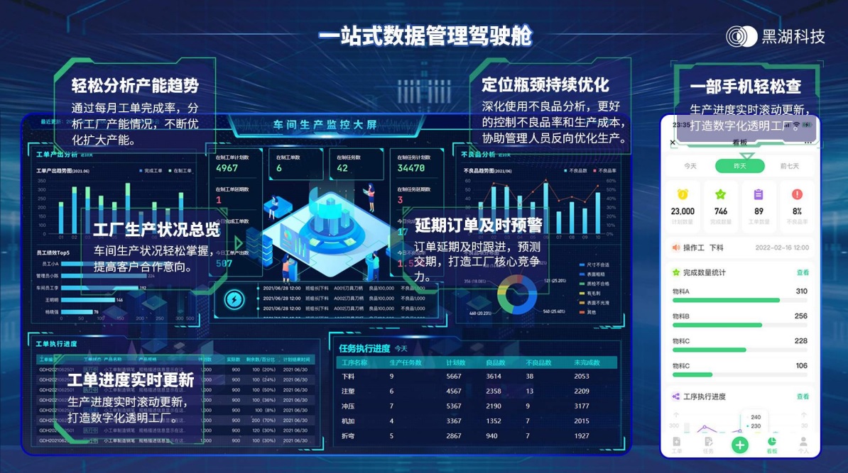 小工单MES系统成功上线