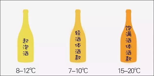 夏天是属于白葡萄酒的，不信你试试？