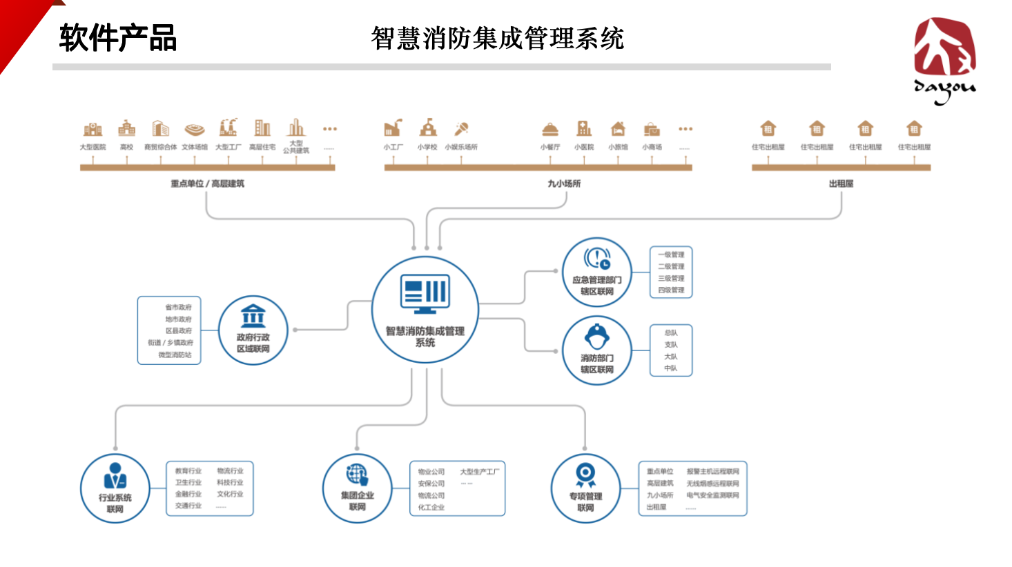 智慧消防集成管理系统