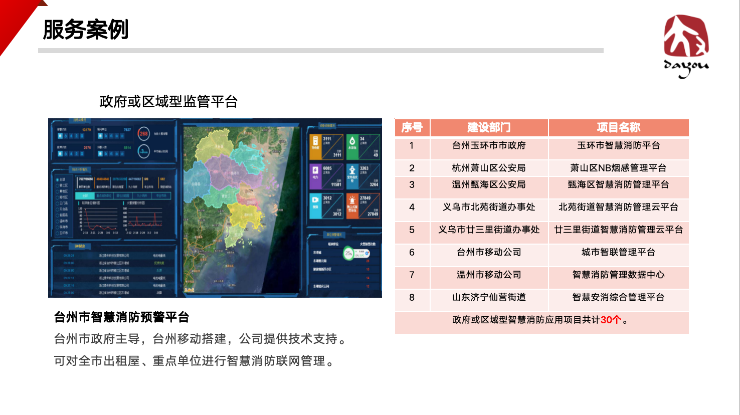 智慧消防集成管理系统案例
