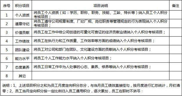 不知道怎样推行积分管理，试试这个方案