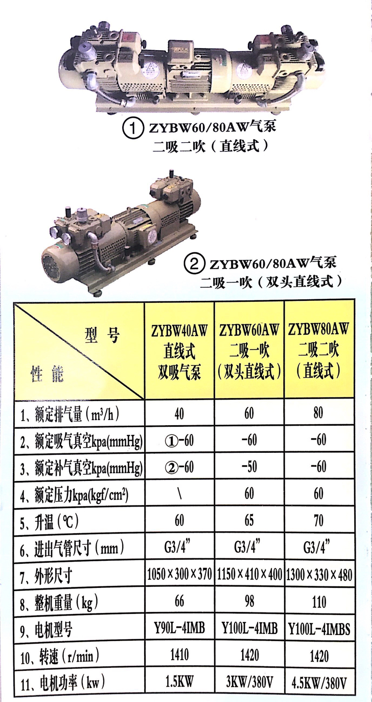 ZYBW60ZYBW80AW气泵二吸二吹（直线）