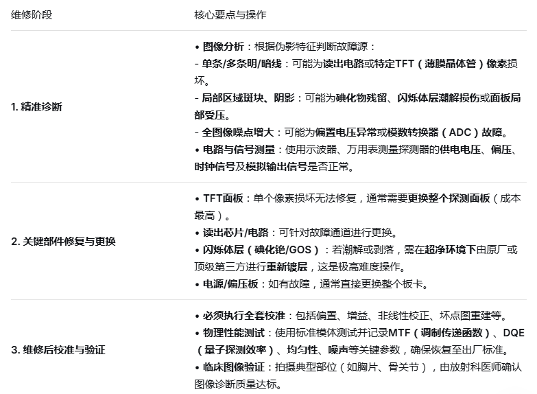 重庆医疗器械维修