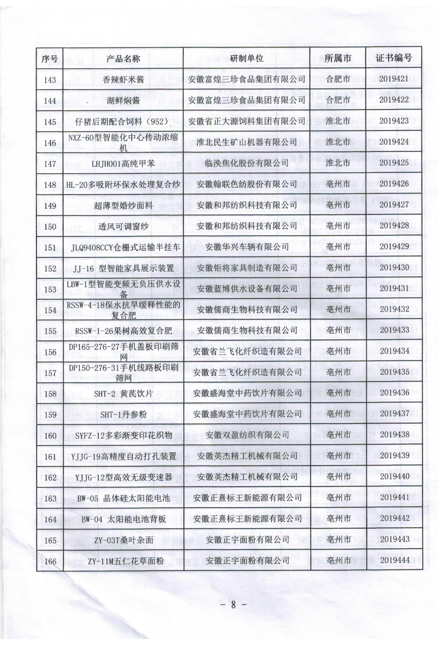?安徽省新產(chǎn)品2