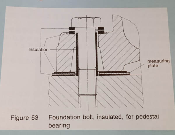 南阳防爆电机座式滑动轴承的绝缘结构图