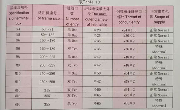 南阳防爆电机接线盒规格