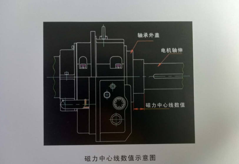 南阳防爆电机磁力中心线调整示意图
