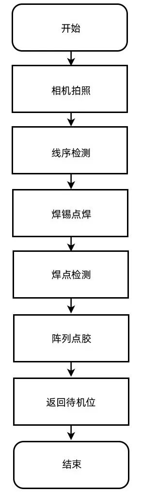 流程图.png