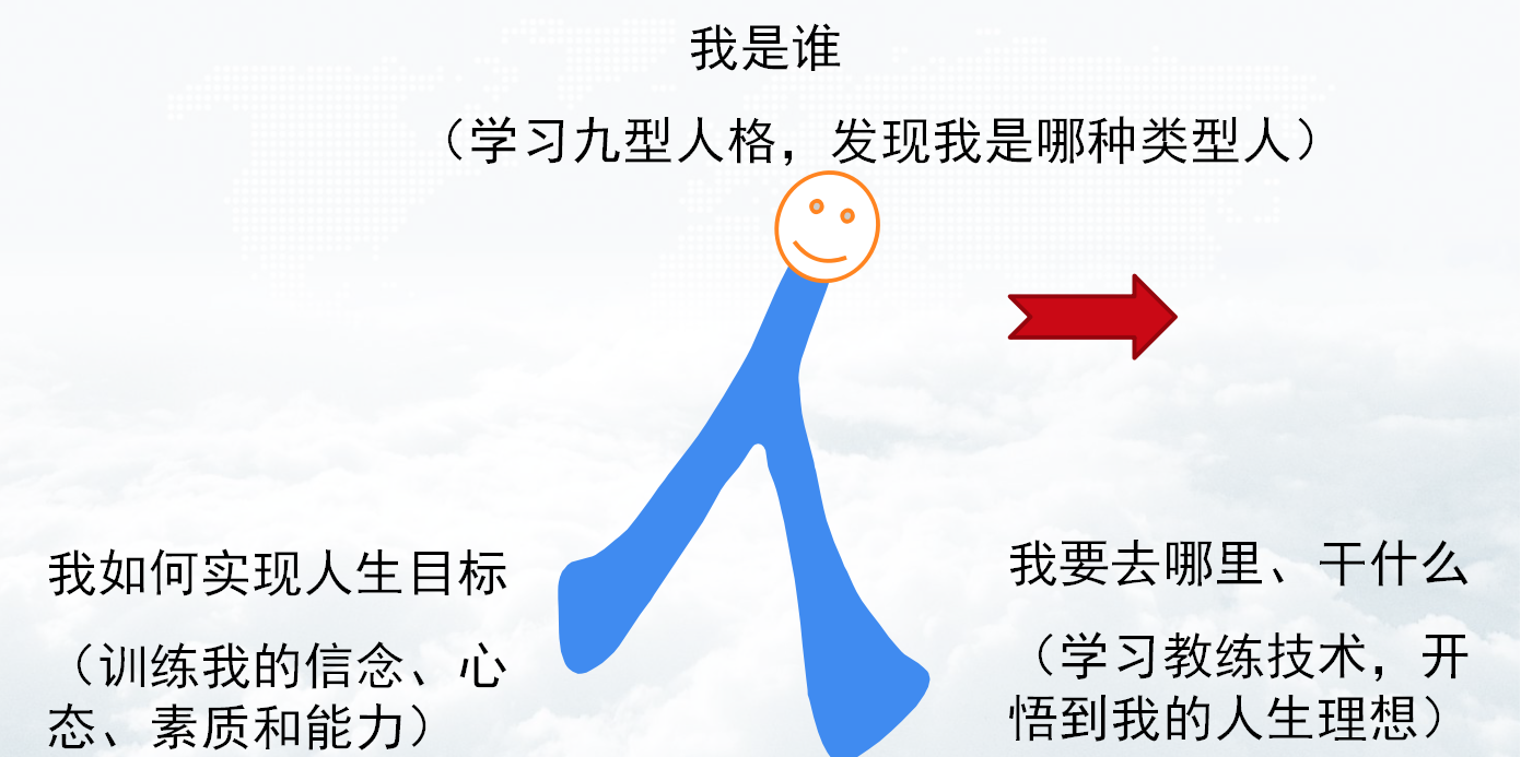 人生设计与性格测评