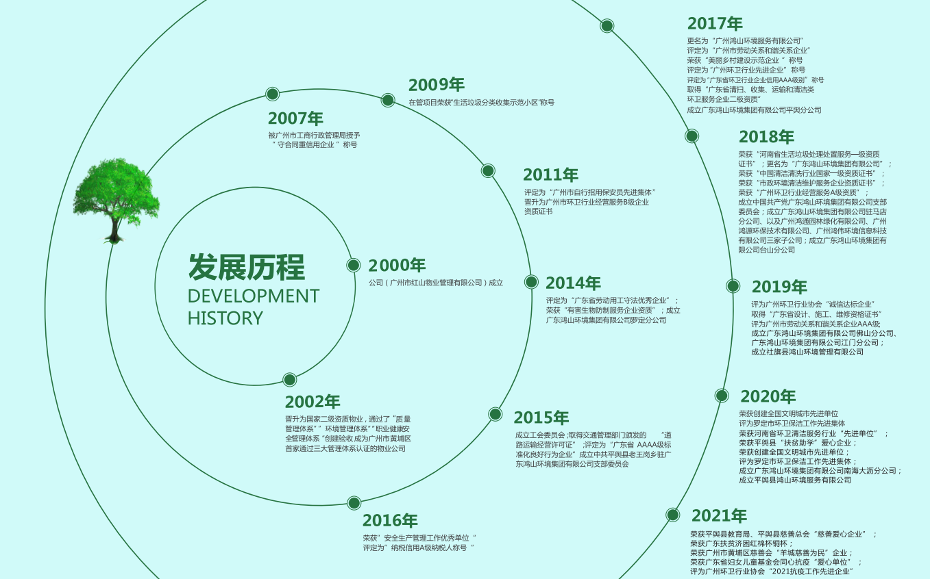 廣東鴻山環(huán)境集團(tuán)有限公司發(fā)展歷程