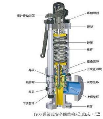 安全閥整定壓力的確定和整定壓力偏差 