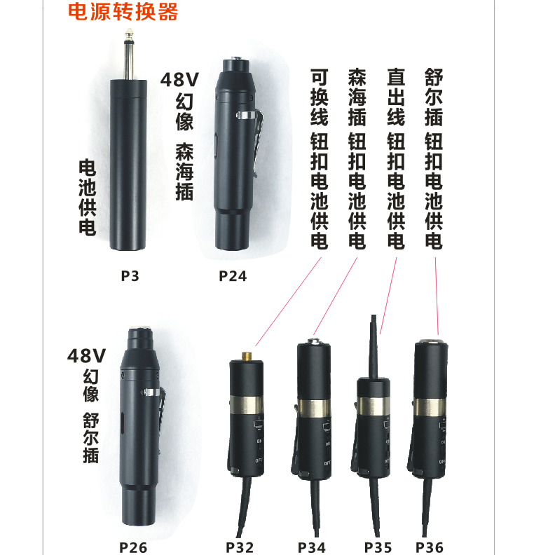 電源轉(zhuǎn)換器