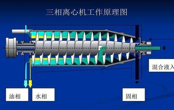 柑橘汁液固渣分離