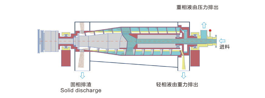 辣椒油分離除渣機