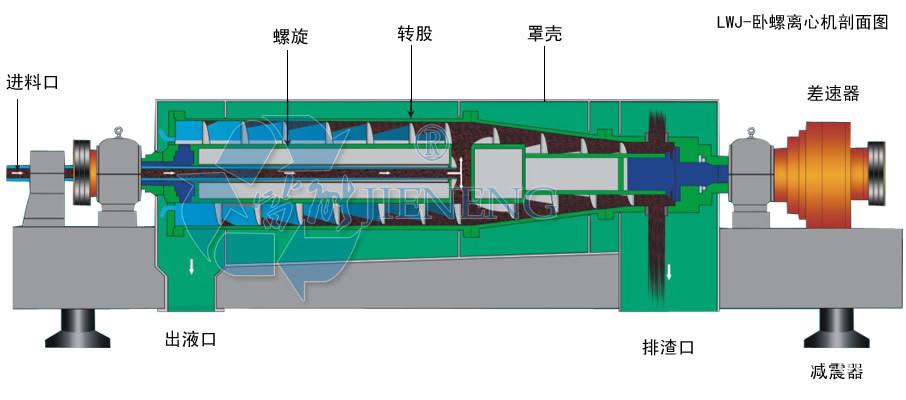 煤泥脫水設(shè)備