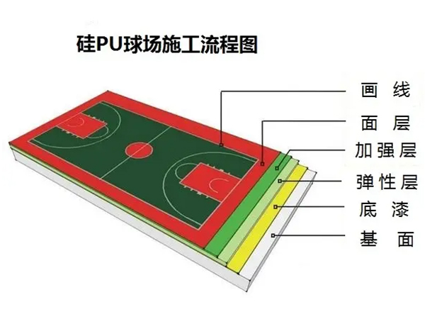 硅pu球场施工