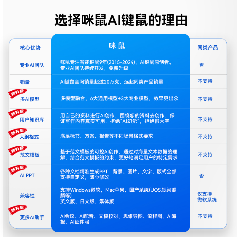 咪鼠AI智能无线鼠标M5AI黑色RD-834038