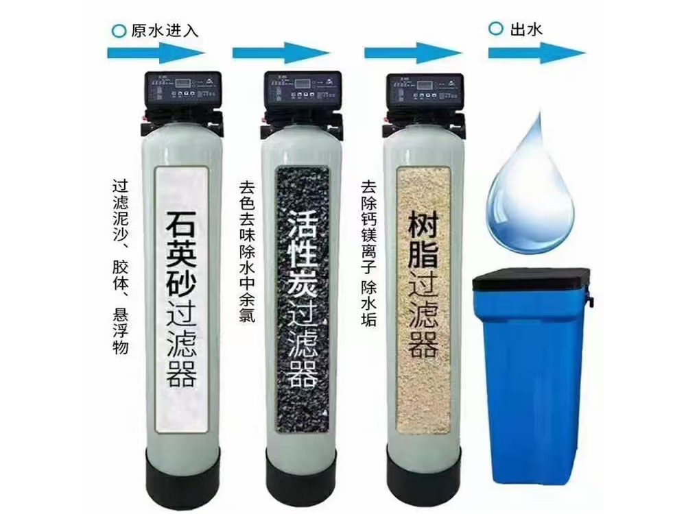 工程机系列