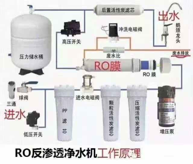 反渗透净水机
