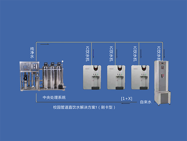 校园直饮机BOT模式