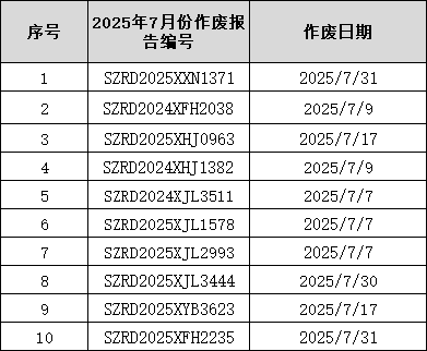 2025年07月作废报告编号
