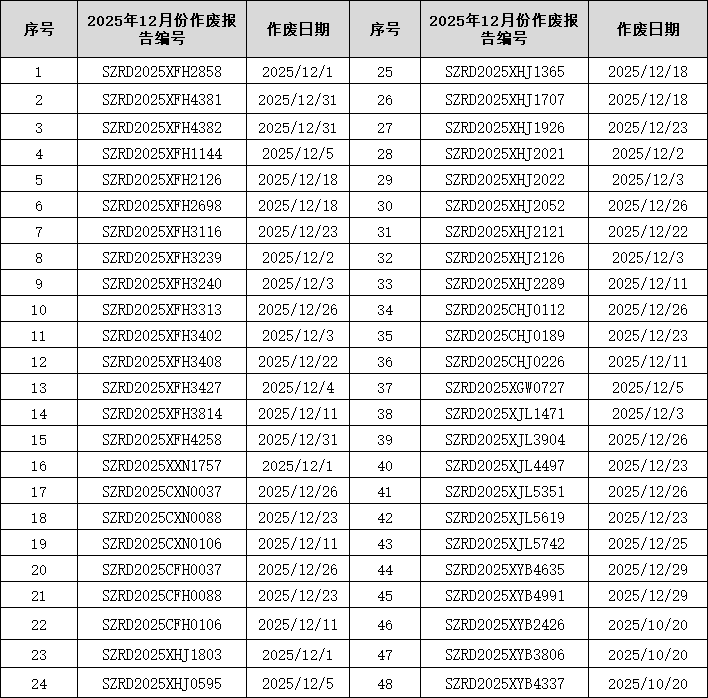 2025年12月作废报告编号