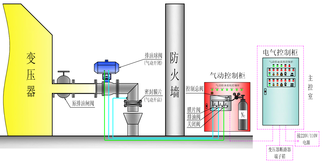 <div style="text-align:center;">
	<span style="color:#009999;font-family:微軟雅黑, Microsoft YaHei, Helvetica Neue, Luxi Sans, DejaVu Sans, Hiragino Sans GB, serif;background-color:#F2F2F2;">變壓器泄壓排油系統(tǒng)</span><br />
</div>