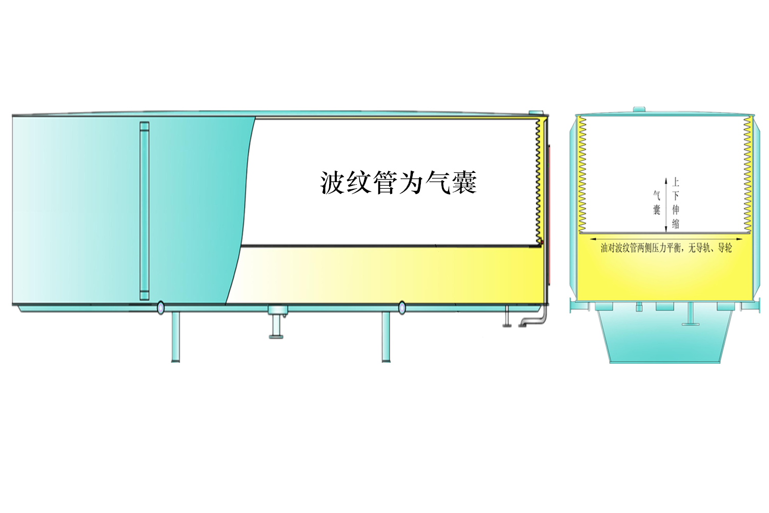 外油立式與內(nèi)油立式對(duì)比