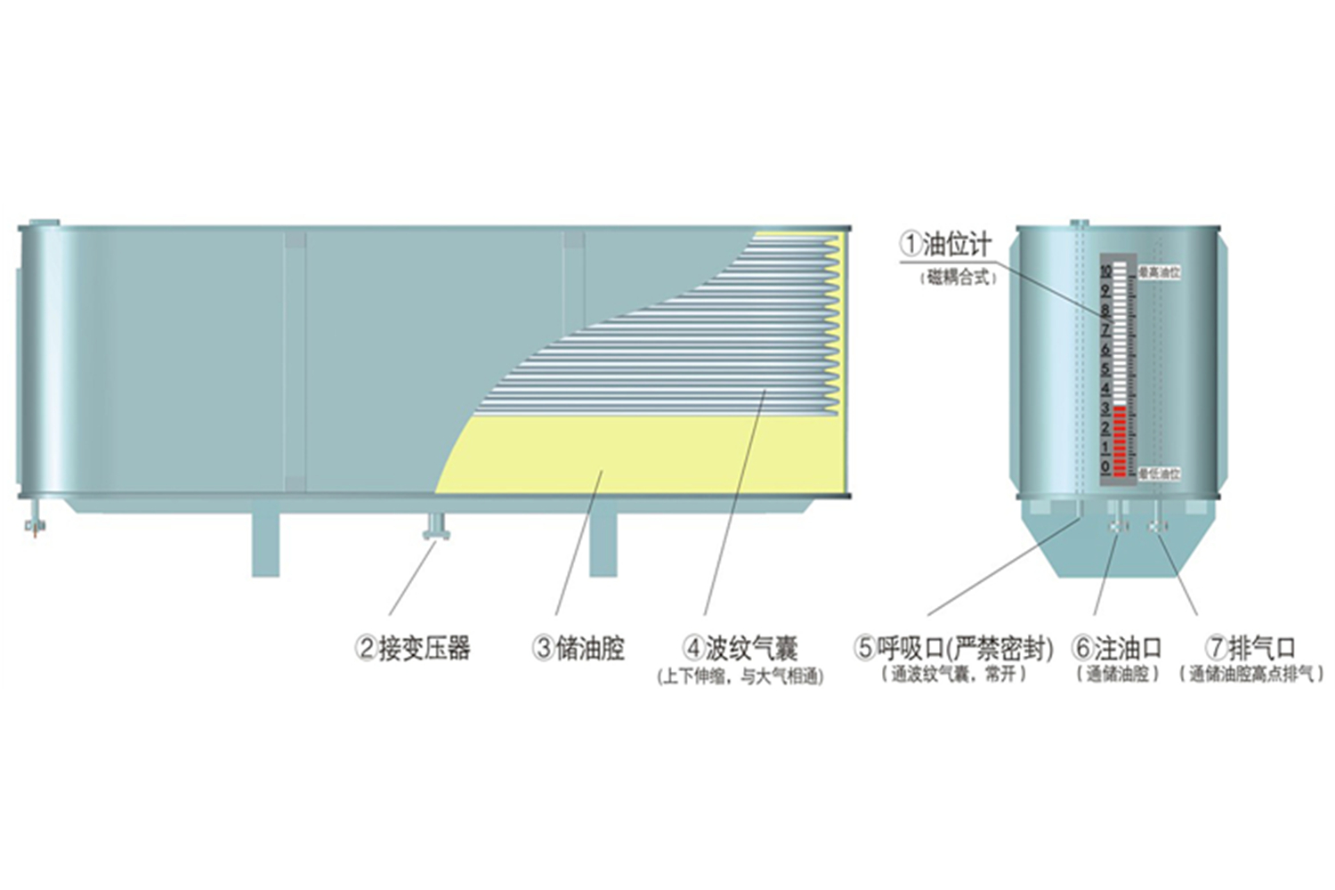 外油立式產(chǎn)品客戶關(guān)心的幾個(gè)問題