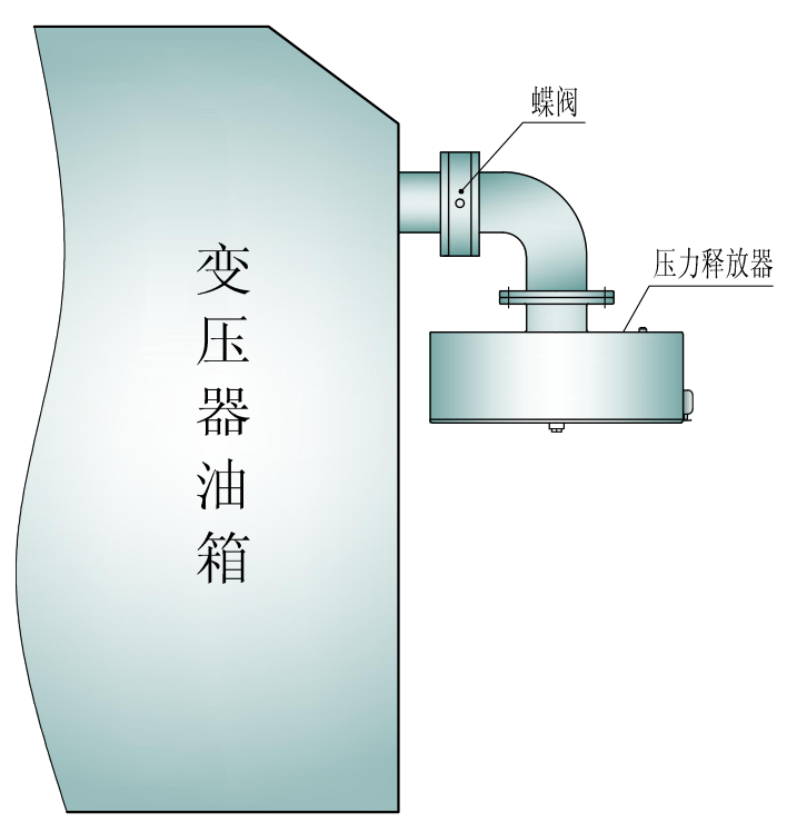 <div style="text-align:center;">
	<span style="color:#009999;font-family:微軟雅黑, Microsoft YaHei, Helvetica Neue, Luxi Sans, DejaVu Sans, Hiragino Sans GB, serif;background-color:#F2F2F2;"><span style="color:#009999;font-family:微軟雅黑, Microsoft YaHei, Helvetica Neue, Luxi Sans, DejaVu Sans, Hiragino Sans GB, serif;background-color:#F2F2F2;">變壓器突發(fā)故障泄壓保護(hù)裝置</span></span><br />
</div>