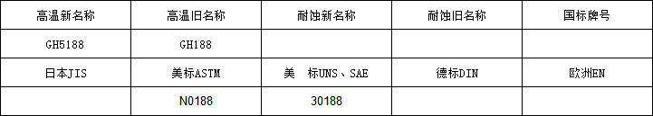 5188 成分.png