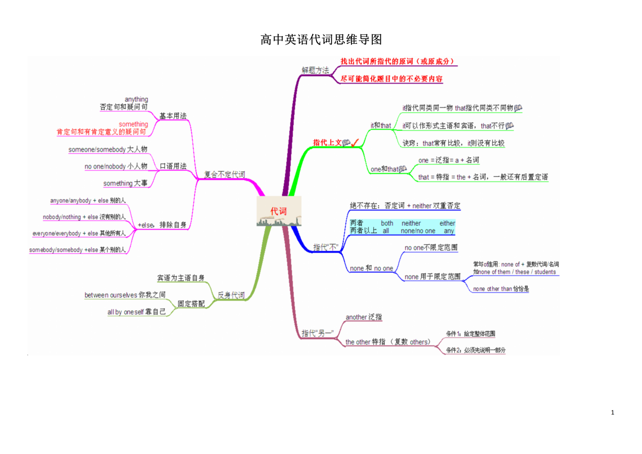 高中英语教学——英语教法与学法