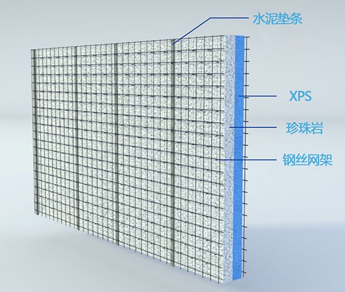 建筑保溫與結(jié)構(gòu)一體化有幾種體系