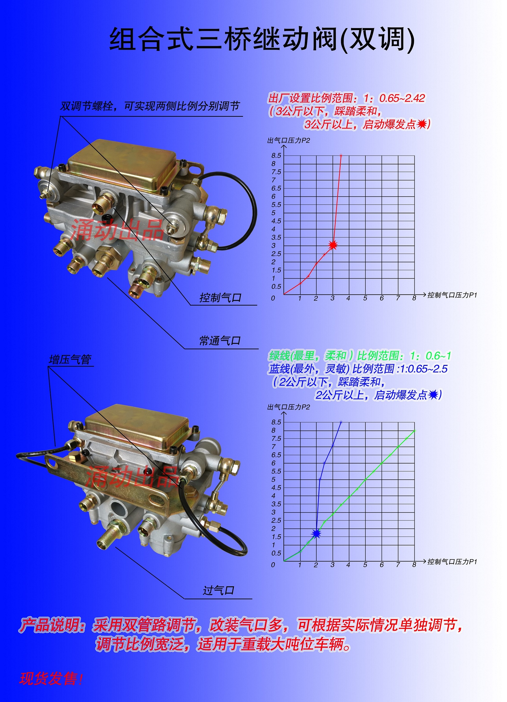 組合式三橋繼動閥