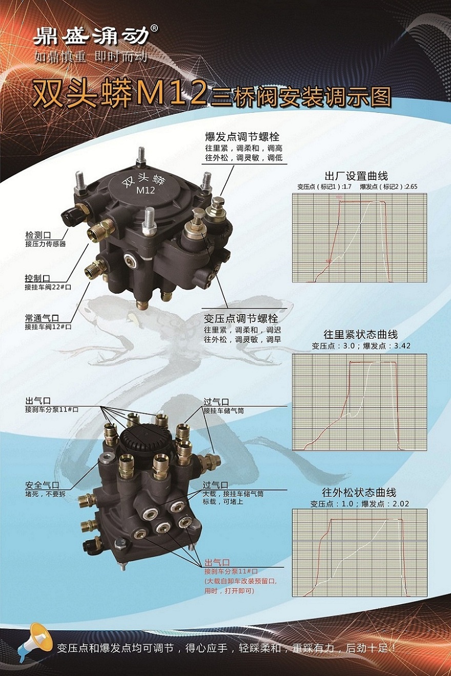 雙頭蟒M12