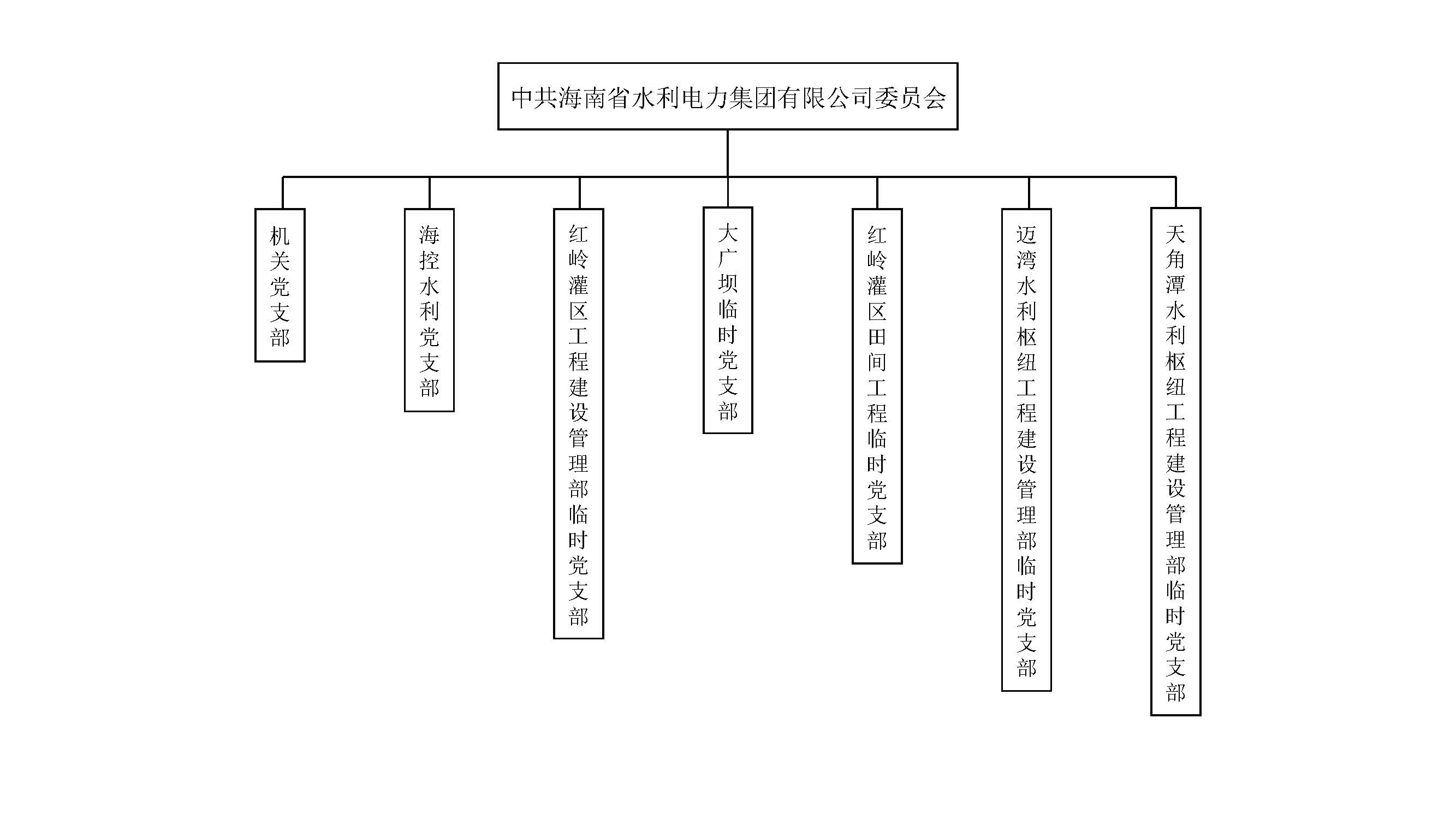 党组织机构_彩运网