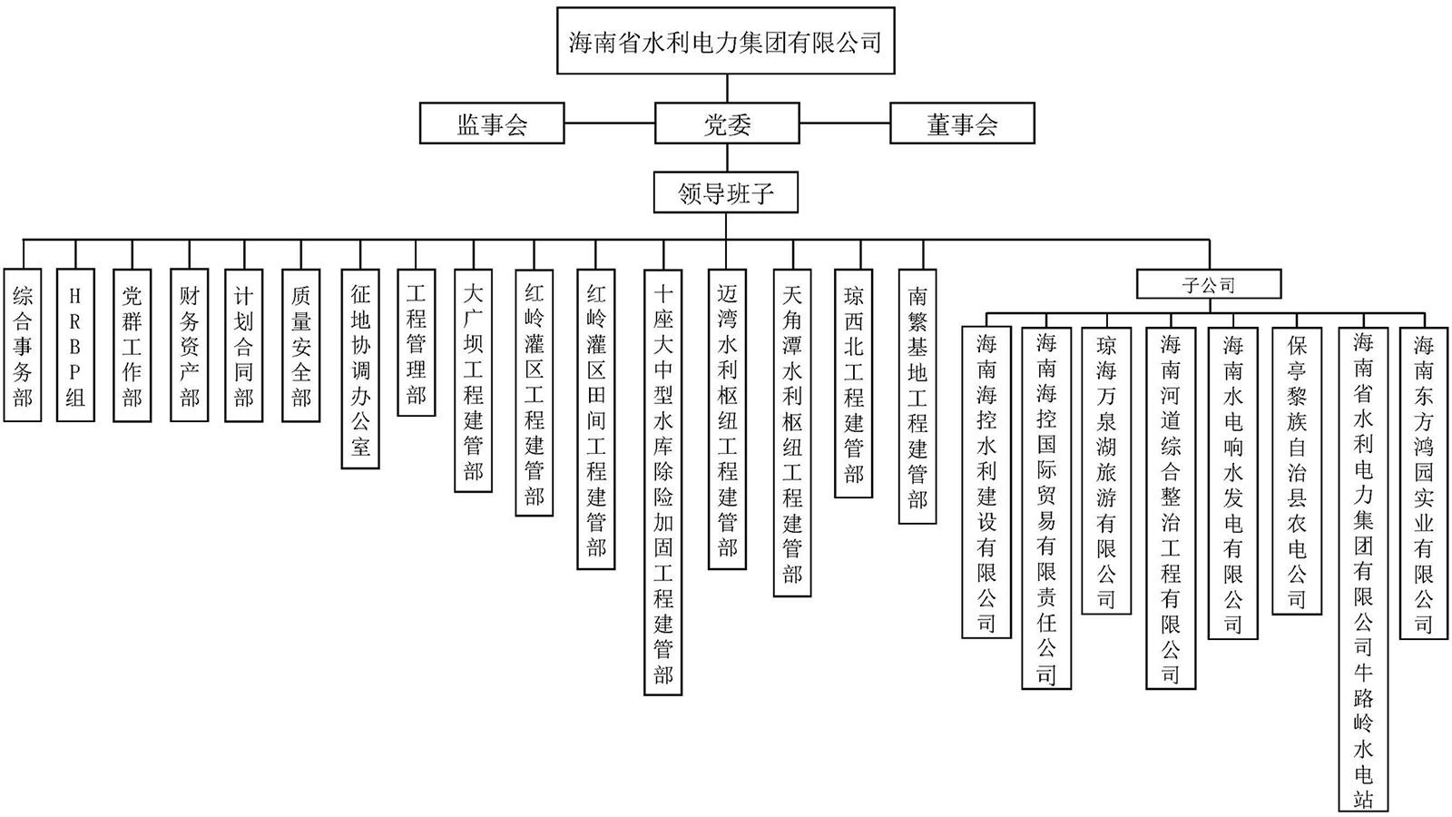 机构设置_彩运网