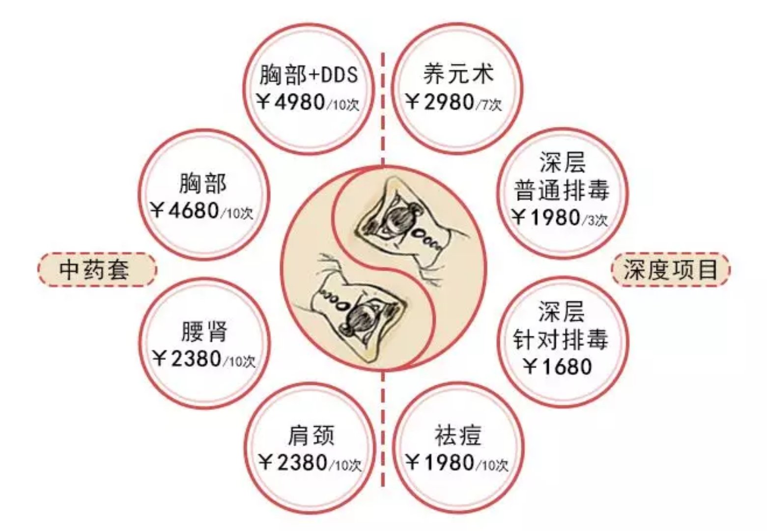 中药套